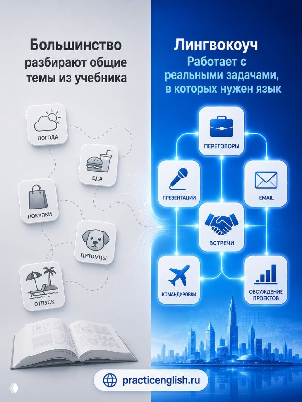 Инфографика: слева шаблонные темы из учебника (погода, еда), справа реальные рабочие задачи (переговоры, презентации) для практики языка в жизни.