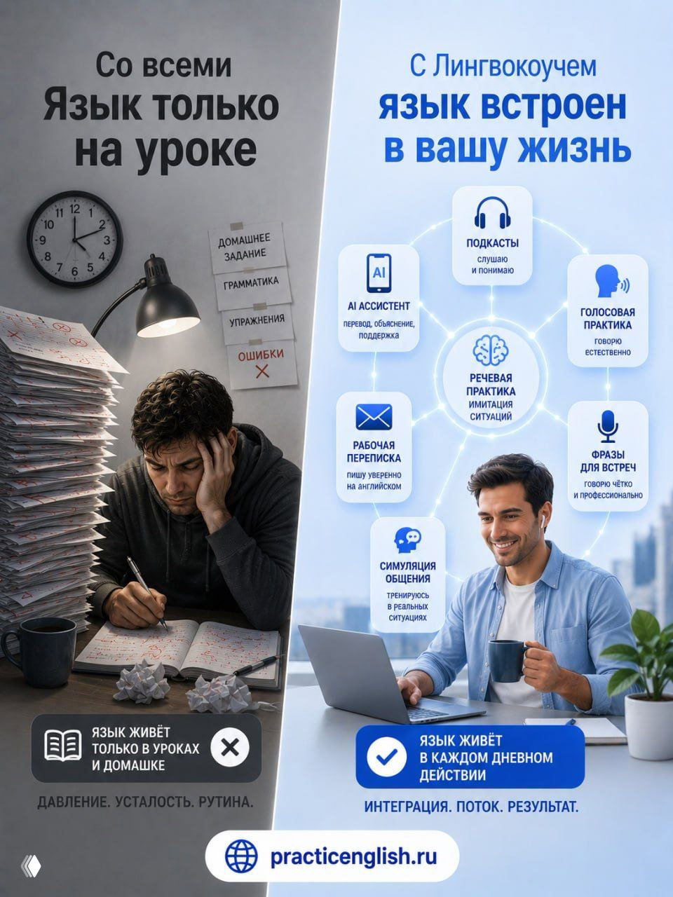 Диптих: слева усталый студент в куче бумажных заданий, справа улыбающийся человек с ноутбуком; показана интеграция языка в повседневную жизнь.