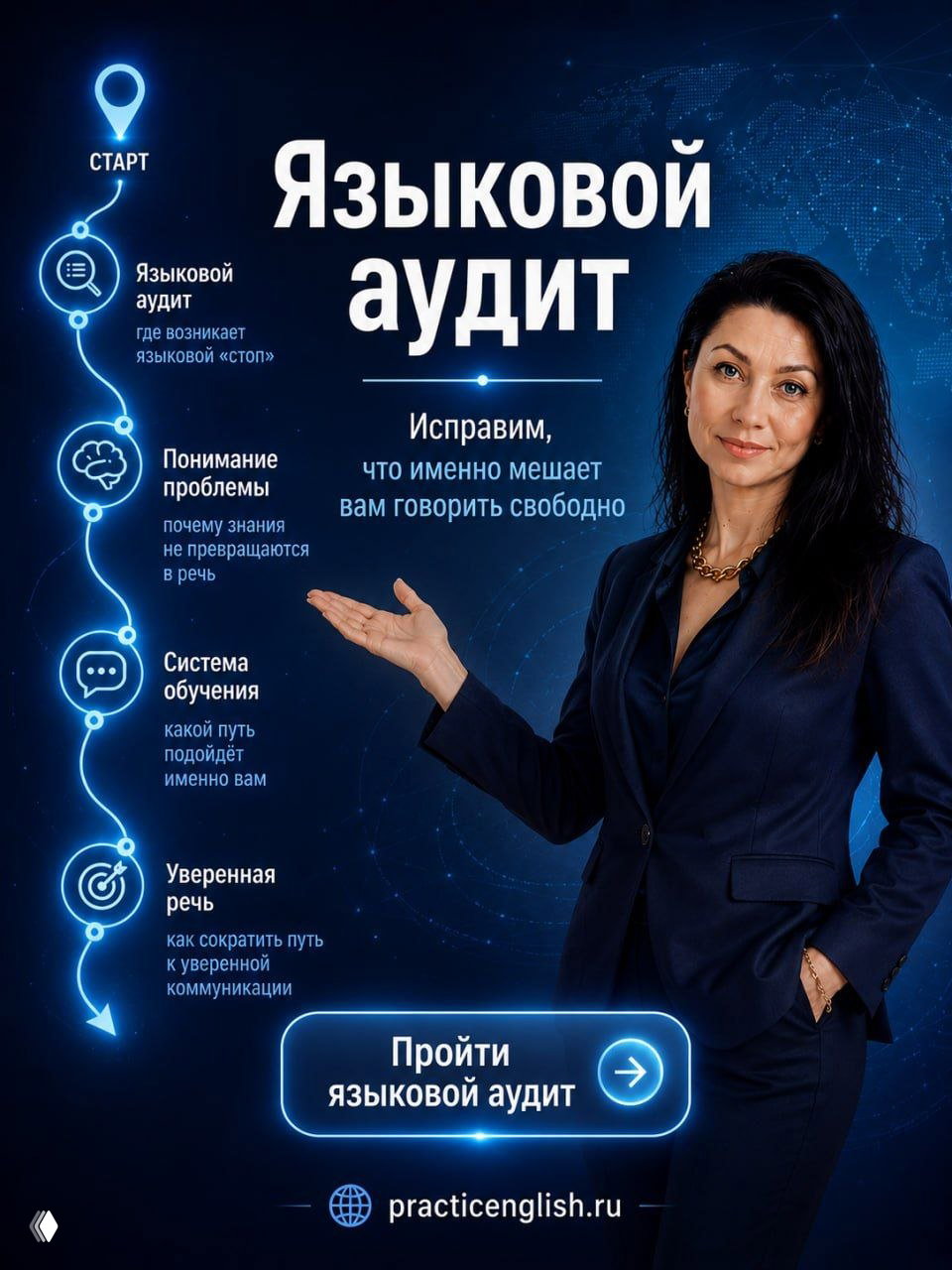 Портрет той же женщины и схема «Языковой аудит»: этапы — аудит, понимание проблемы, система обучения, уверенная речь — призыв к проверке навыков.