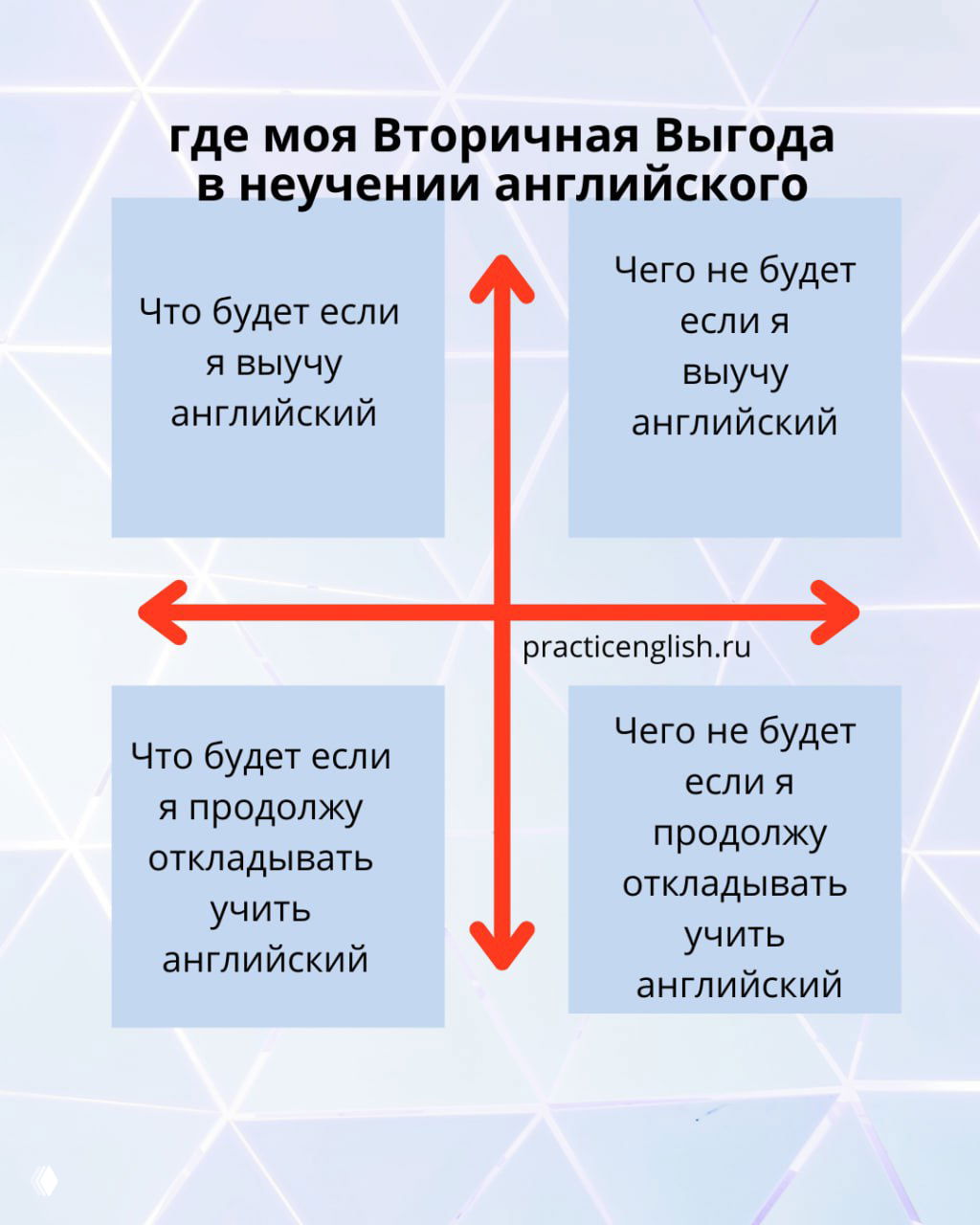 Вторичная выгода: почему не учите английский