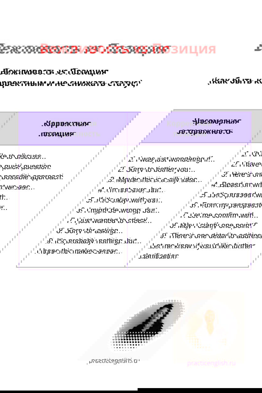 Вежливость vs Позиция в деловой речи