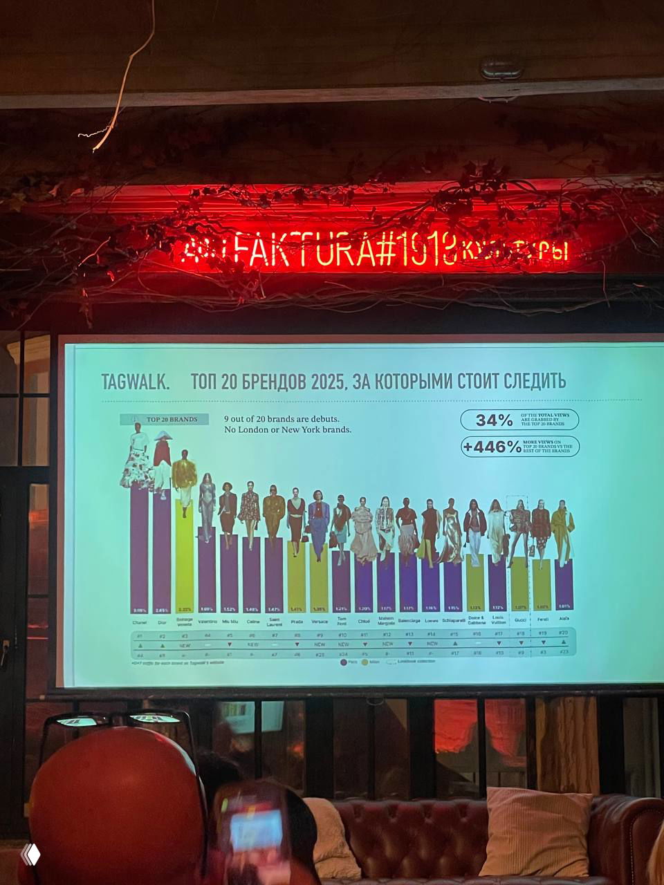 Экран презентации с графиком TAGWALK «Топ 20 брендов 2025», слайды на фоне неонового красного оформления зала, показ трендовой аналитики.