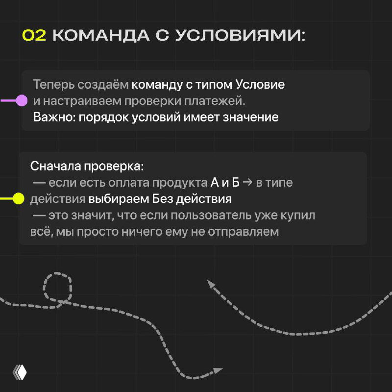 Чёрно‑серый слайд инструкции с пунктами и стрелками; подчёркнутые важные сообщения и элементы интерфейса.