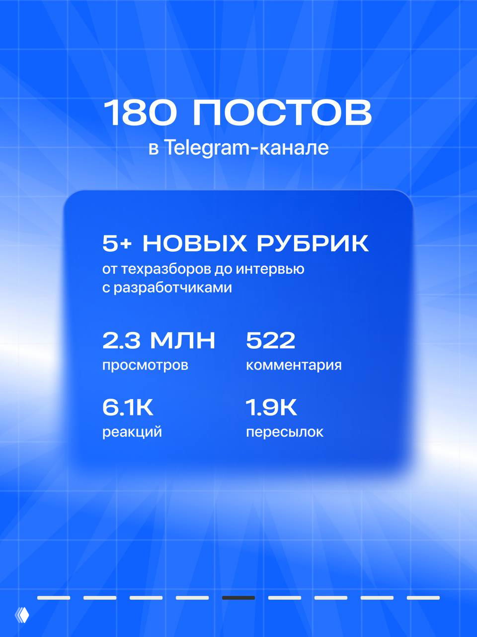 Слайд с итогами Telegram‑канала: 180 постов, 5+ новых рубрик, 2.3 млн просмотров, 522 комментария, 6.1K реакций и 1.9K пересылок