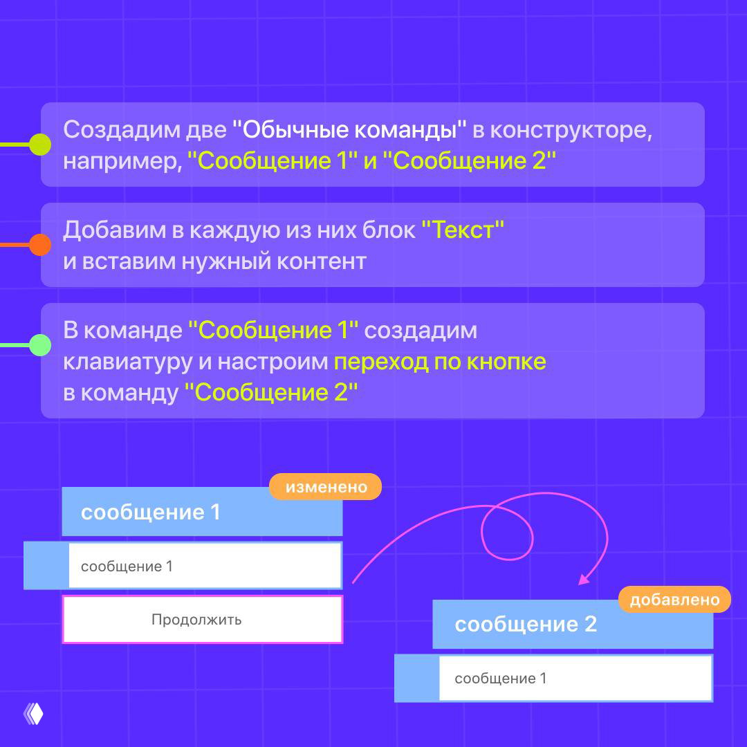 Капельная выдача сообщений с проверкой действий