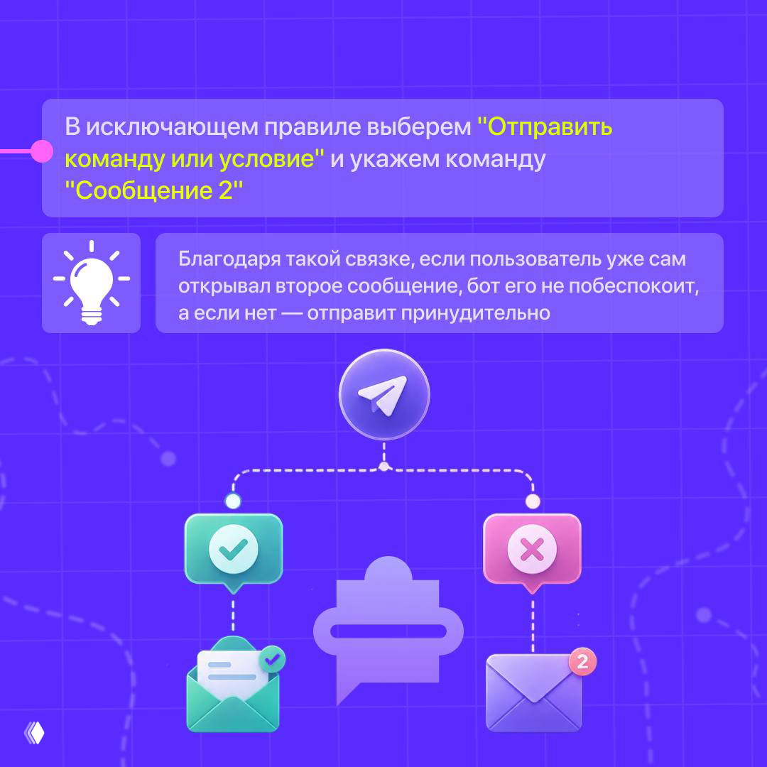 Графическая схема логики: если пользователь открыл второе сообщение — бот не тревожит, иначе отправляет сообщение принудительно.