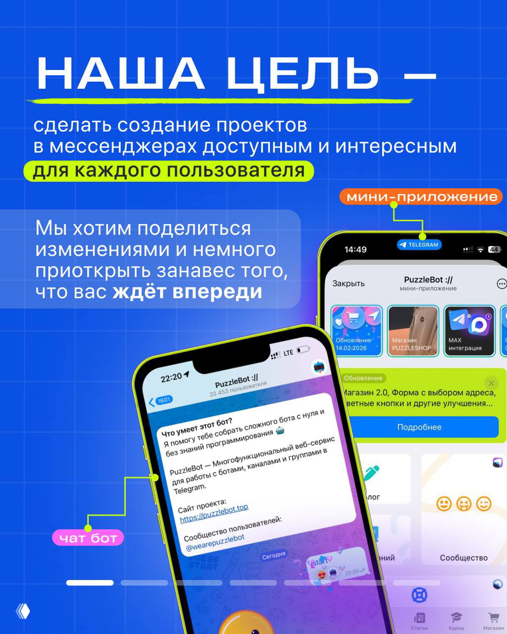 Коллаж скриншотов мобильного мини‑приложения и чата PuzzleBot на синем фоне с подписью цели проекта и пометками «чат бот» и «мини‑приложение», демонстрация интерфейсов.