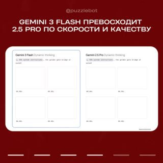 Слайд-презентация с заголовком «GEMINI 3 FLASH превосходит 2.5 PRO», макет сравнения версий модели Gemini на красном фоне.