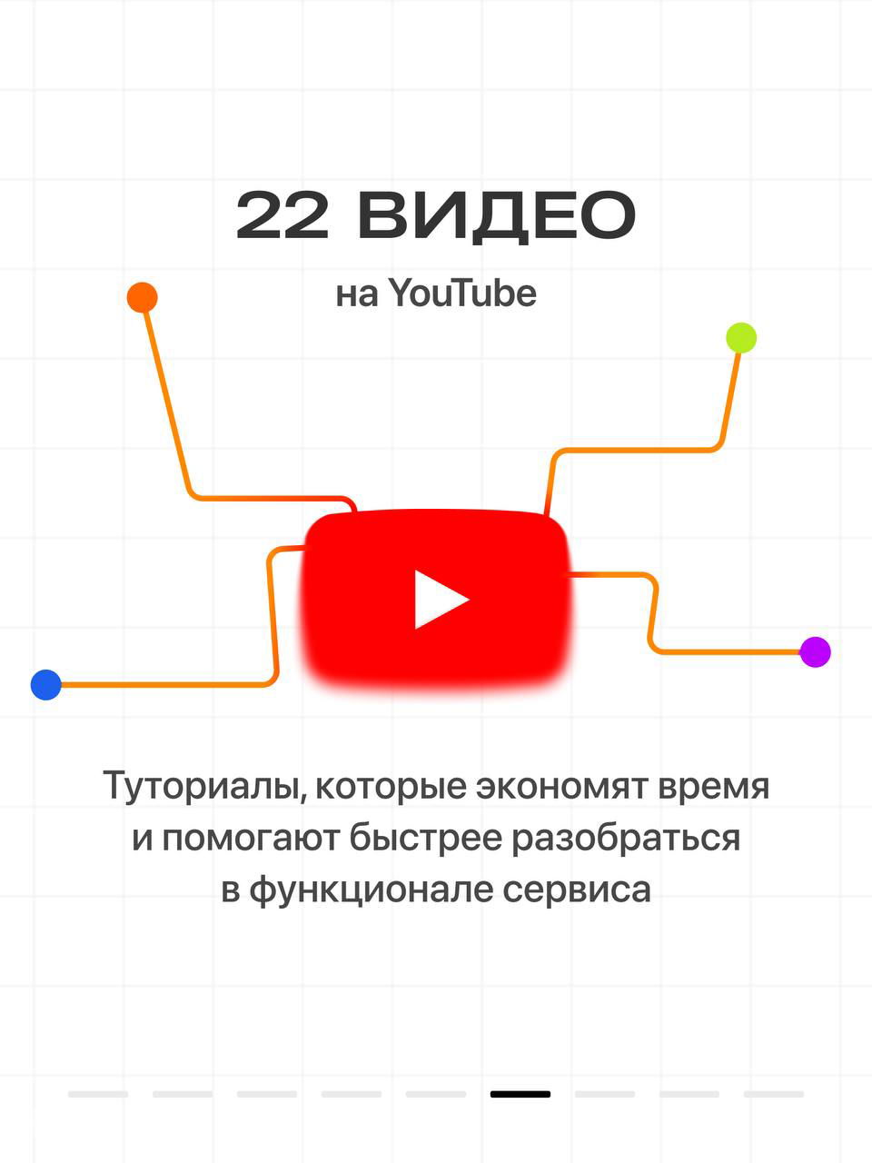 Слайд о 22 видео на YouTube с красной кнопкой воспроизведения и текстом про обучающие туториалы, помогающие освоить функционал сервиса