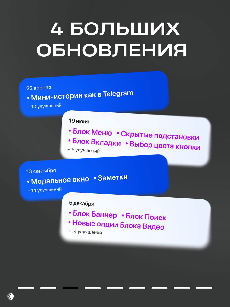 Плакат с заголовком «4 больших обновления» и перечнем нововведений: мини‑истории, блок меню, модальное окно, заметки и другие улучшения