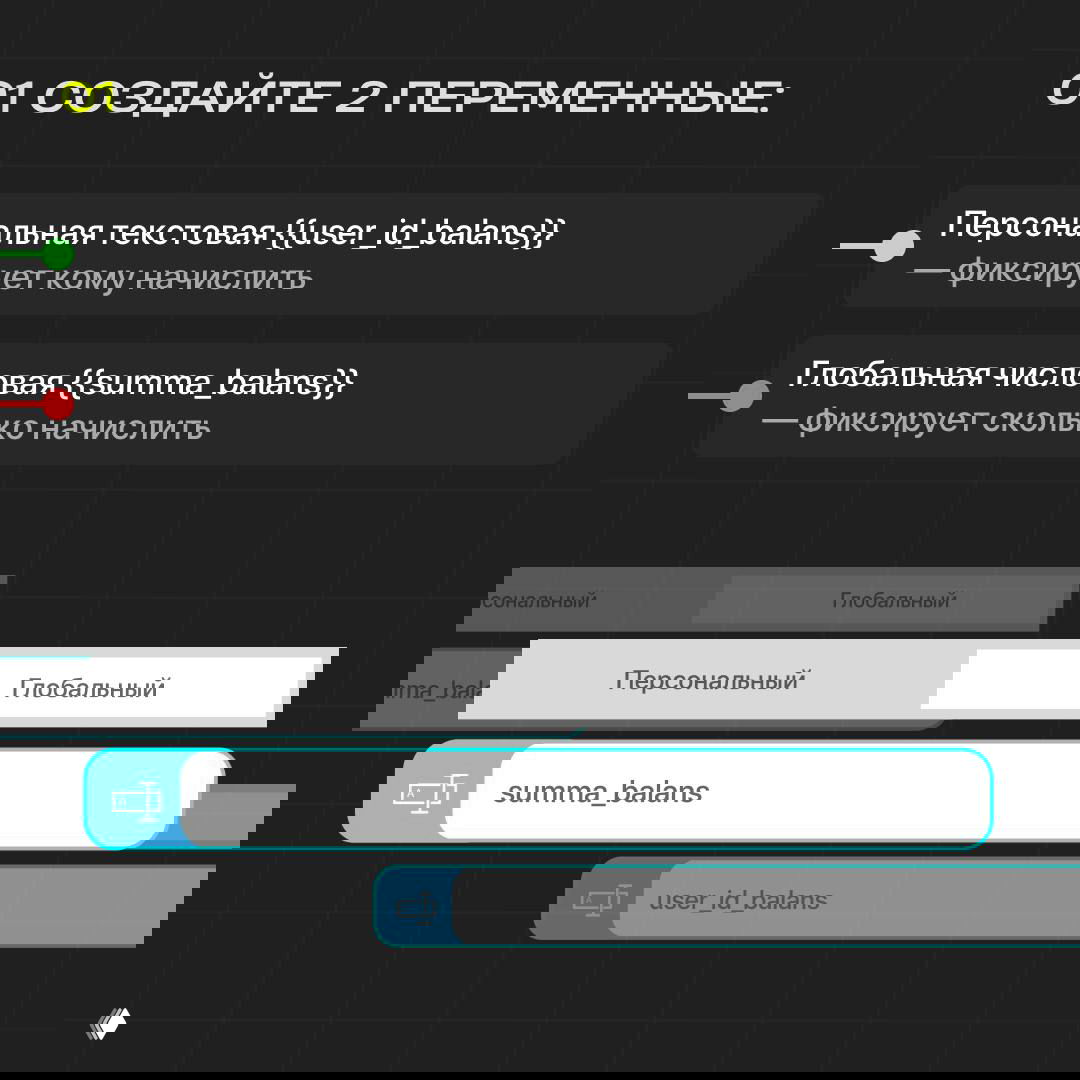 Как изменить переменную другому пользователю по username или ID