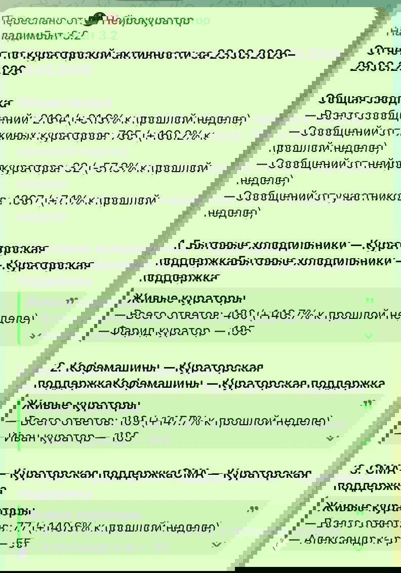Сводка активности кураторов и участников за неделю