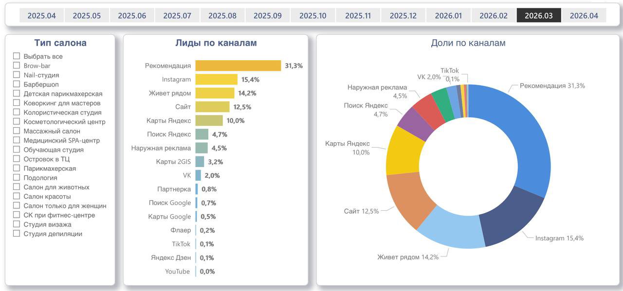 Март. Обновление рыночных показателей. Часть 2