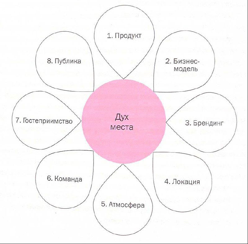 «Дух места»: почему в одних местах аншлаг, в других пусто