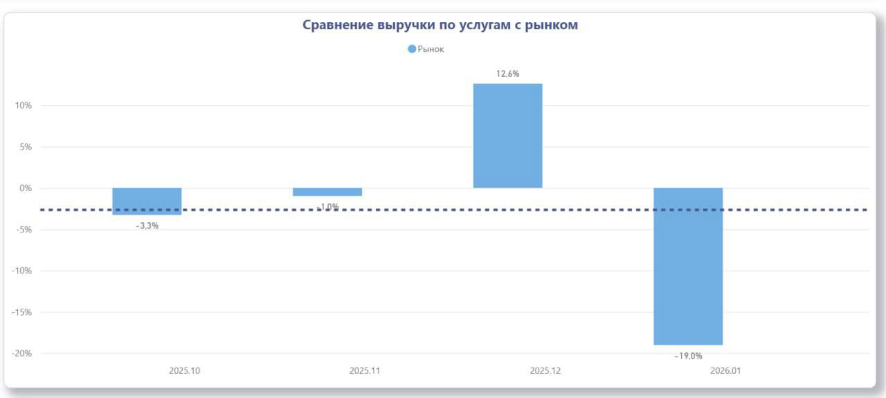 Январь. Обновление рыночных показателей. Часть 1