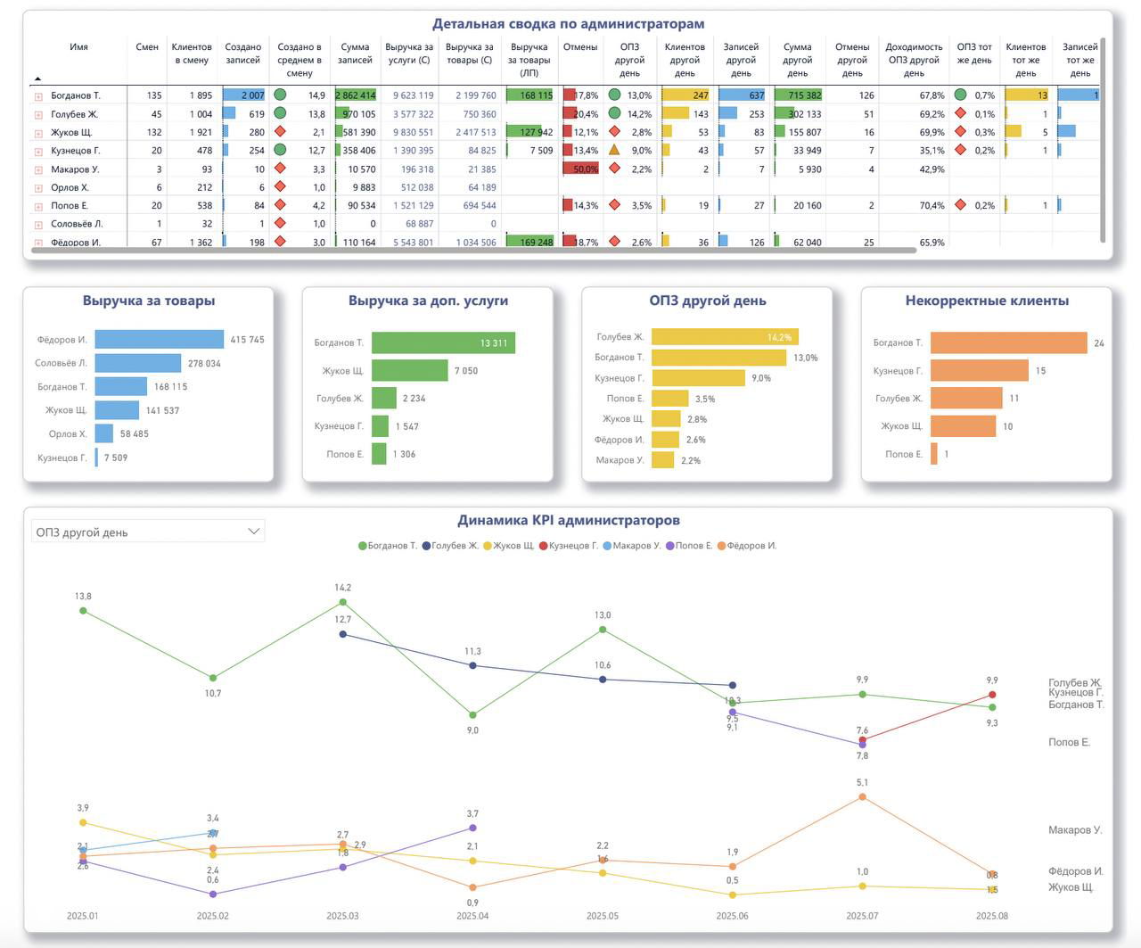 Как оформить зону ресепшн, чтобы она приносила продажи?