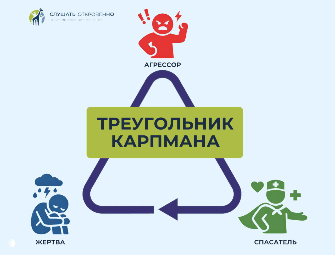 Выход из треугольника Кармана: как изменить привычный сценарий