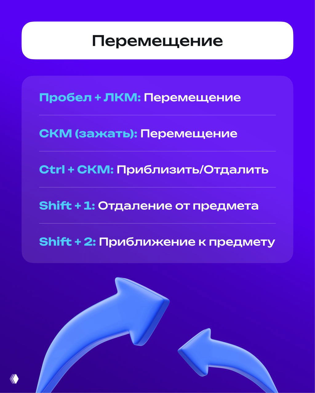 Инфографика с заголовком «Перемещение» и перечнем сочетаний (пробел + ЛКМ, СКМ, Ctrl+СКМ, Shift+1/2) на фиолетовом фоне с 3D-стрелками.