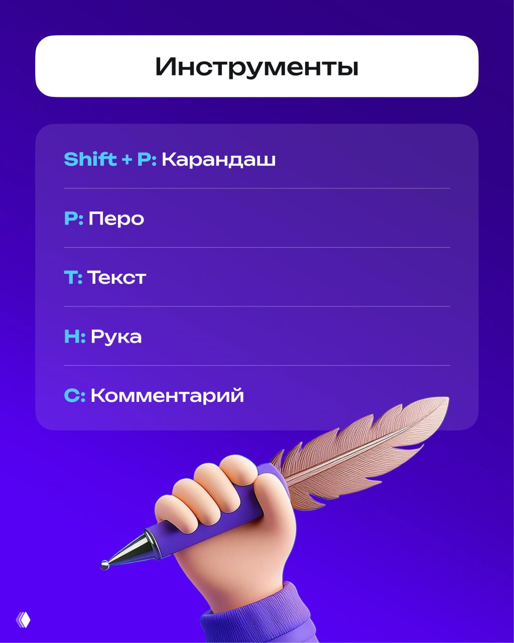 Инфографика с заголовком «Инструменты» и списком сочетаний (Shift+P, P, T, H, C) на фиолетовом фоне; рука держит перо как декоративный элемент.