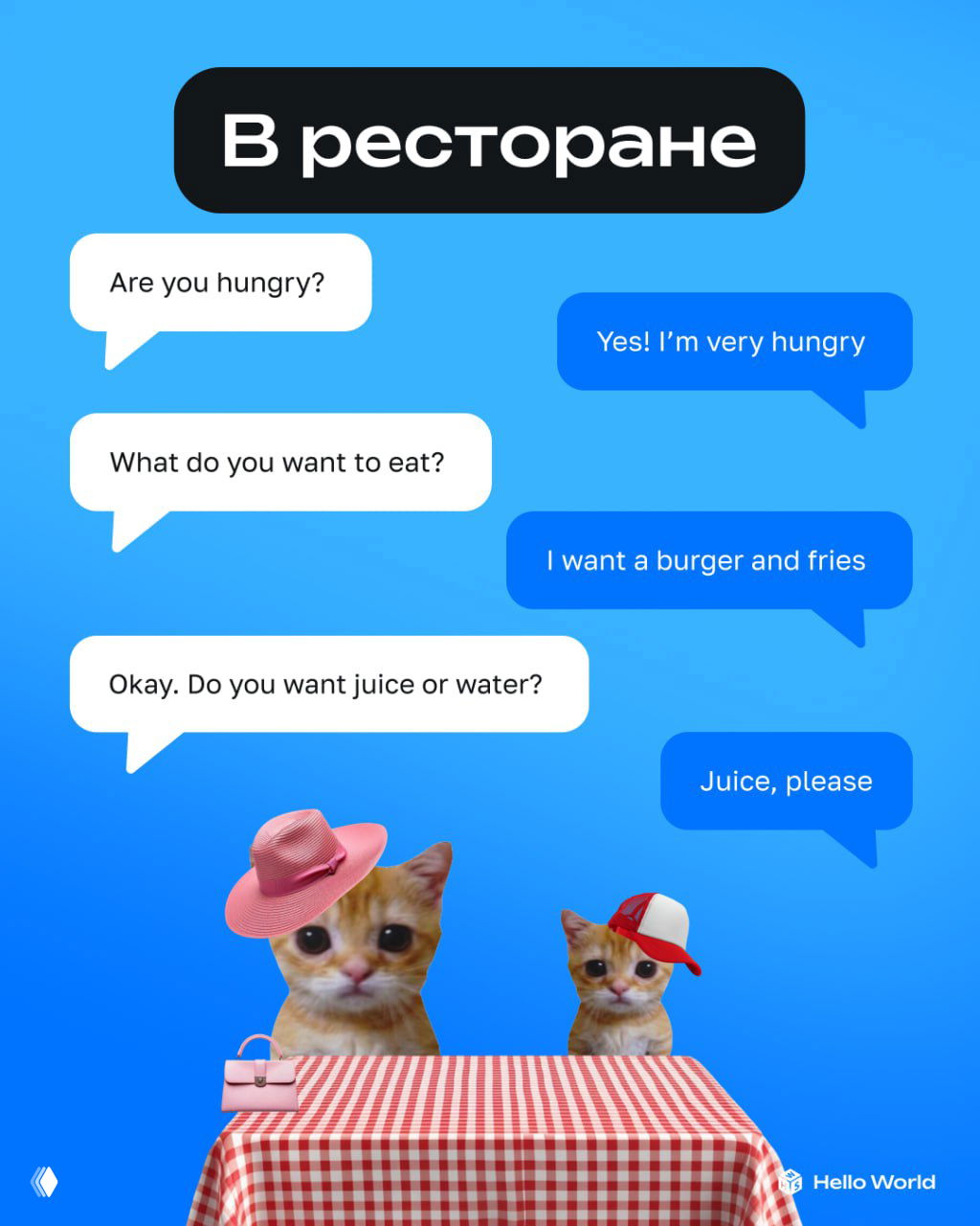Картинка «В ресторане»: диалоги с вопросами о еде и напитках, коты за столом — карточка с полезными фразами для заказа еды на английском.