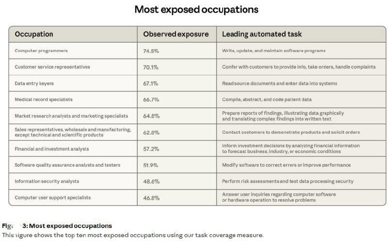 Как AI меняет рынок аналитиков и разработчиков
