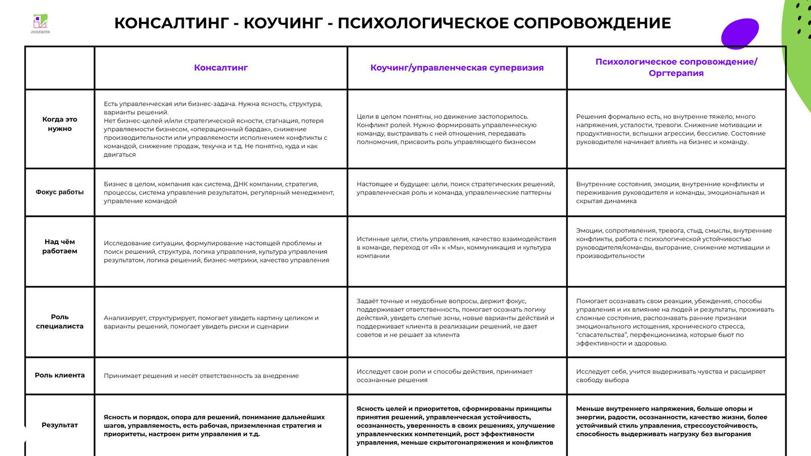 Зачем ходить к консультанту?