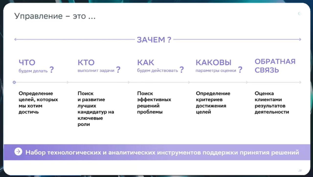 Управление в эпоху ИИ — мысли Г. Грефа