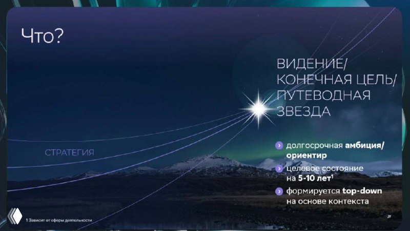 Слайд «Что?» — видение и конечная цель, путеводная звезда, долгосрочная амбиция и целевое состояние на 5–10 лет, формирование top-down.