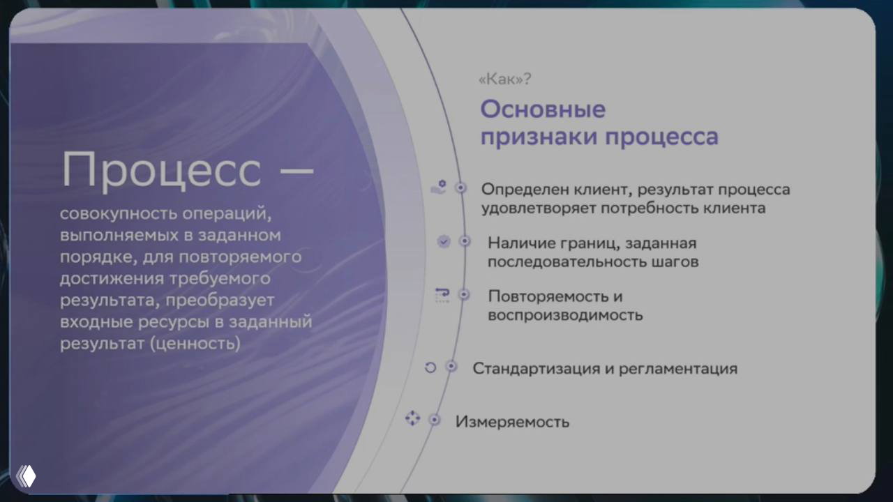 Слайд с определением процесса: совокупность операций в заданном порядке, признаки процесса — границы, повторяемость, стандартизация, измеряемость.