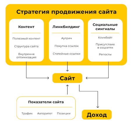 Пояснительная бригада к посту выше