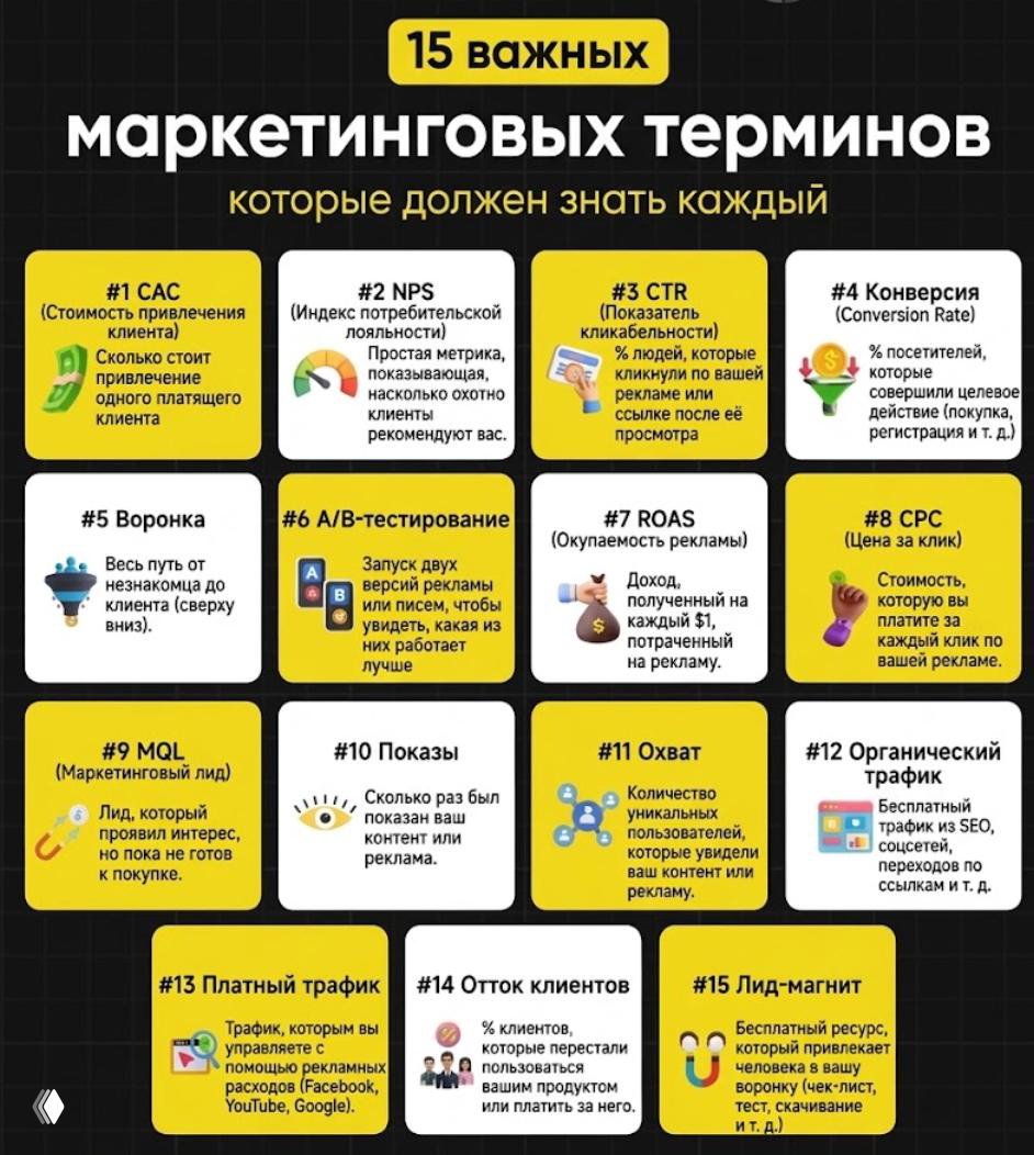 15 важных маркетинговых терминов