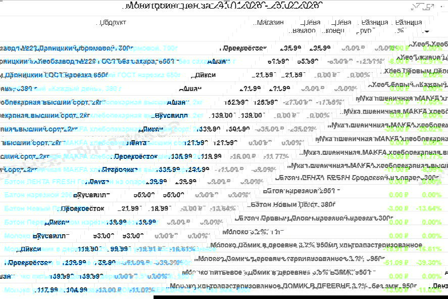 Урожай и полка: что происходит с мукой и хлебом