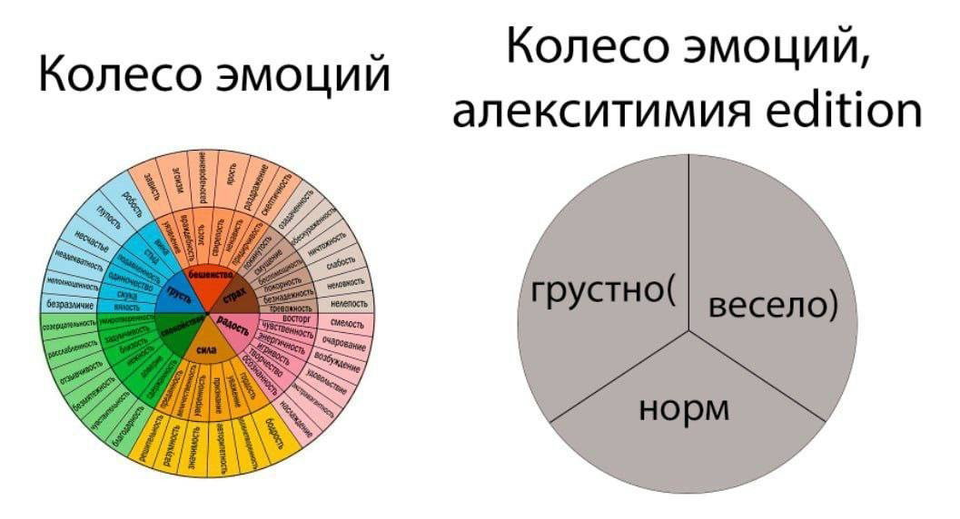 Алекситимия и сложности распознавания эмоций