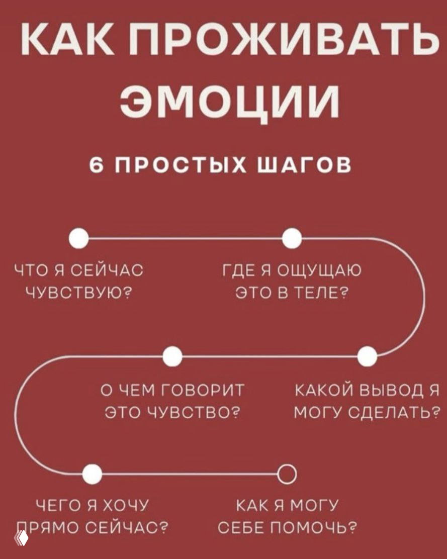 Пример: как использовать психологические инструменты