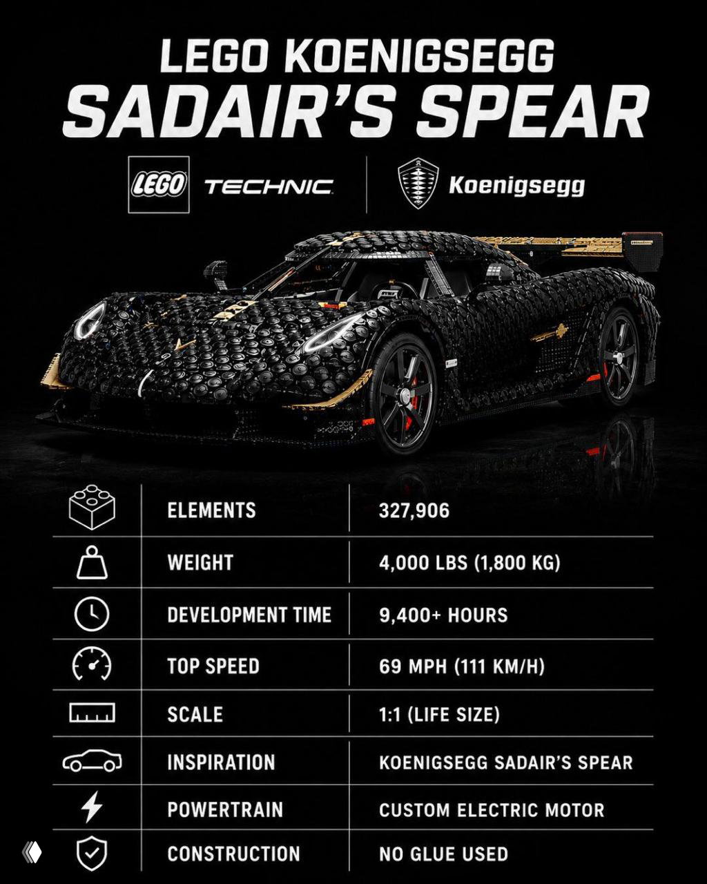 Крупный план эмблемы Koenigsegg, аккуратно воссозданной из LEGO‑элементов на чёрной текстурированной поверхности кузова — демонстрация детализации сборки.