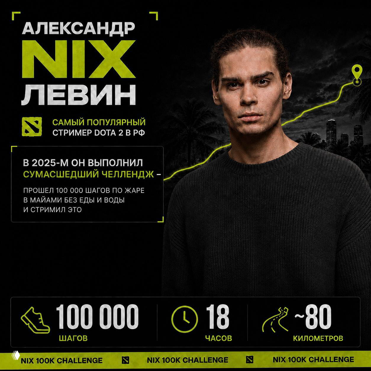 Карточка Александра Nix Левина с описанием челленджа 100k: данные о 100 000 шагах, 18 часах и ~80 километрах, портрет на тёмном фоне и путь на карте.