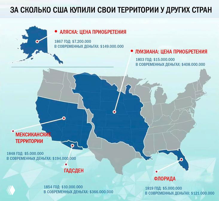 За сколько Америка купила Аляску и другие свои штаты
