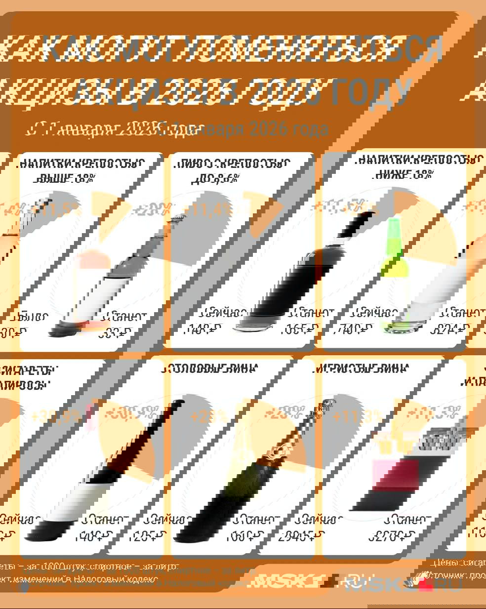 Сколько будут стоить водка, бренди и виски в 2026