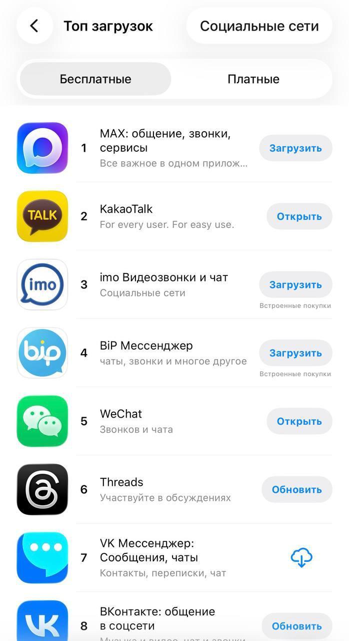 Скриншот раздела «Топ загрузок» App Store в категории «Социальные сети», где KakaoTalk показан на втором месте в списке приложений.