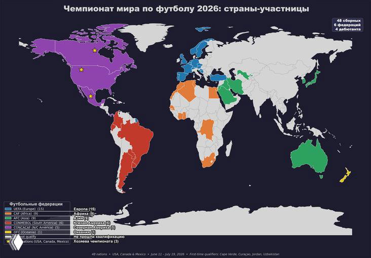 Кто и откуда участвует в Чемпионате мира по футболу 2026