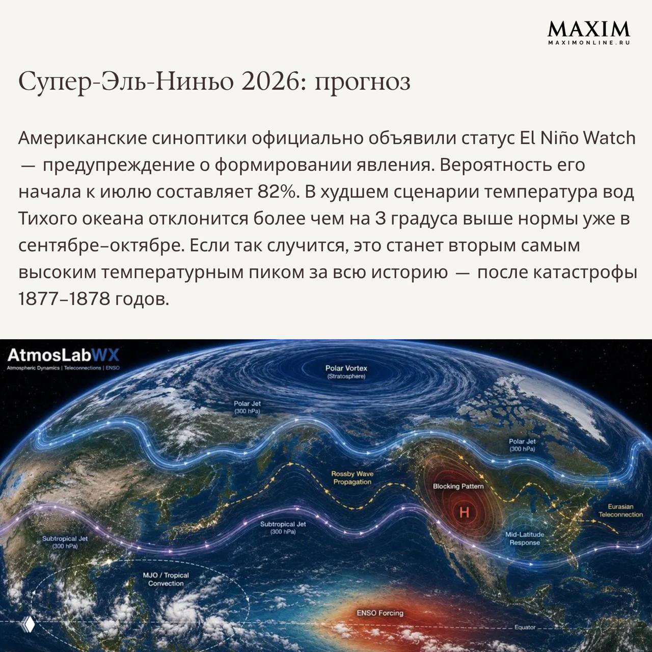 Глобальная атмосферная схема с обозначением струйных течений и Rossby волнами, объясняющая, как Эль-Ниньо влияет на погодные паттерны в середних широтах.