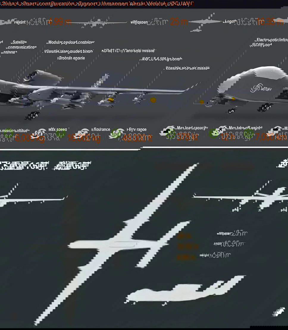 В Китае тестировали крупнейший БПЛА Jetank — «авианосец»