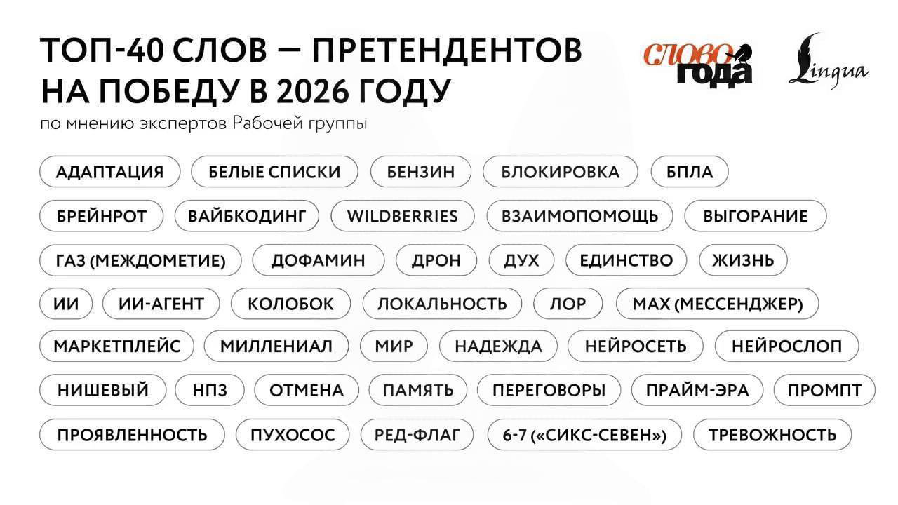 Сикс-севен, бензин и MAX претендуют на «Слово года»