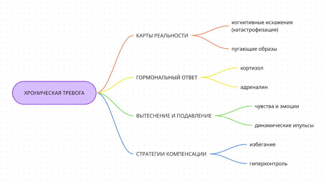 Системный взгляд на тревогу