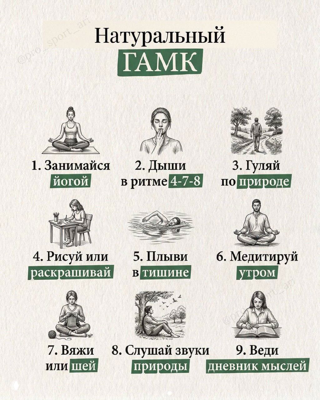 Фрагмент инфографики с перечнем медитаций: рисунки, подписи и структурированные элементы на бумажном фоне.