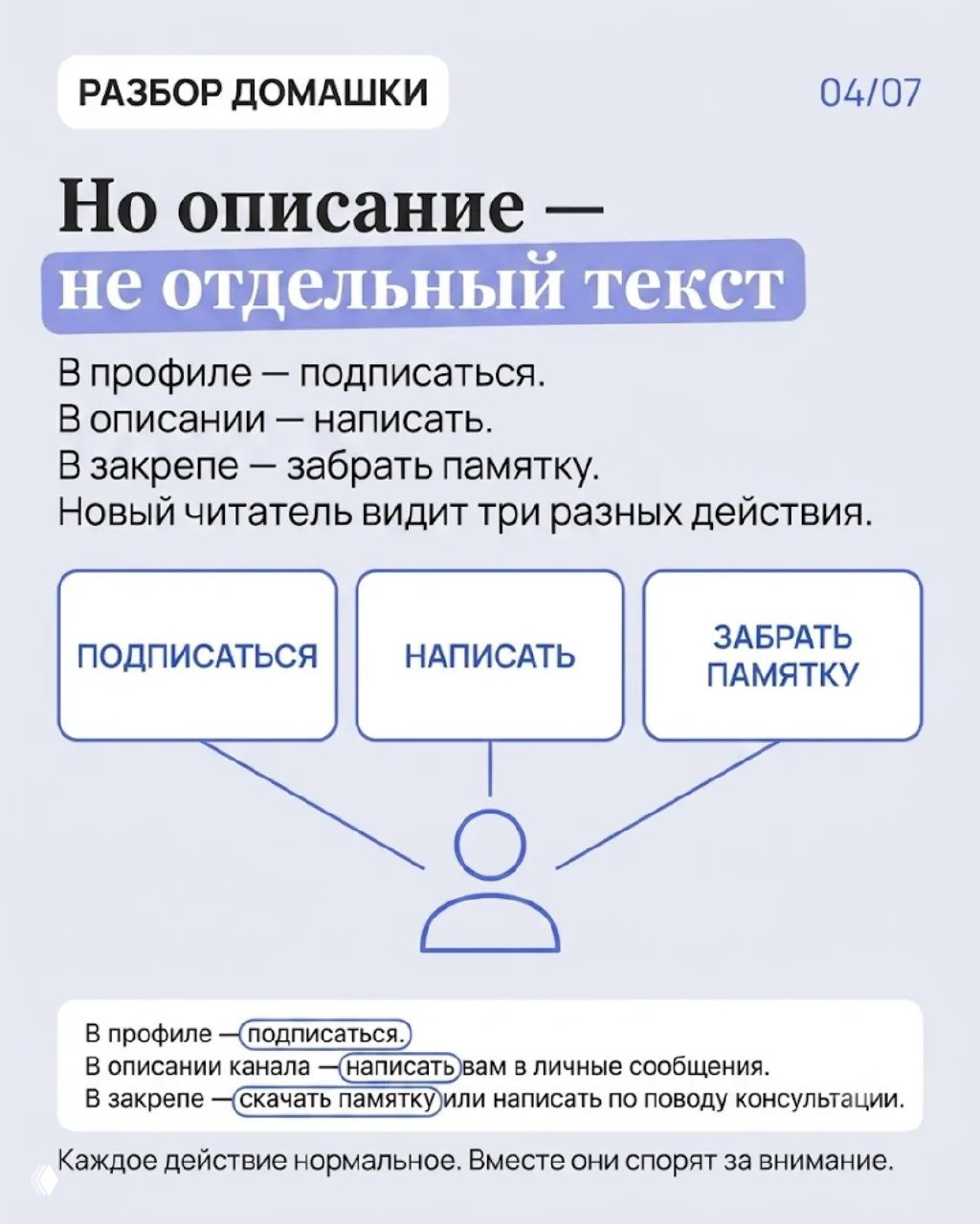 Слайд с пояснением, что описание не отдельный текст: В профиле — подписаться, в описании — написать, в закрепе — забрать памятку; три действия конкурируют за внимание.
