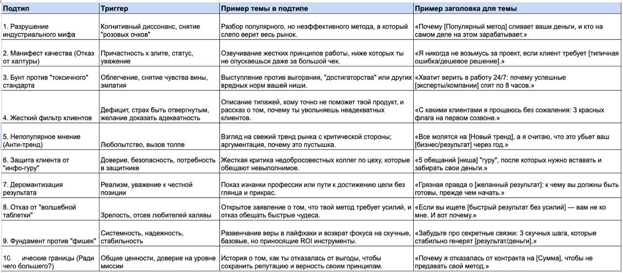 Продающие смыслы в канале - 1-й слой: Идеология