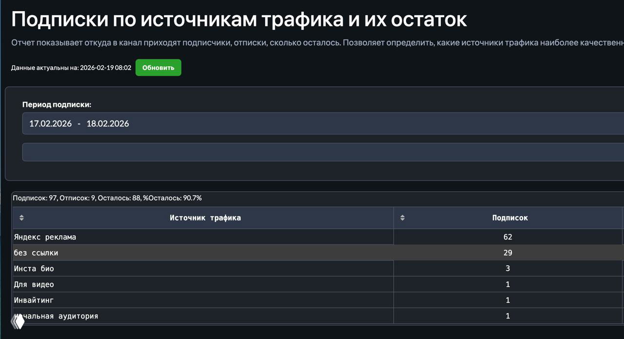 Как продвигать ТГ-канал бесплатно в Гугл и Яндекс