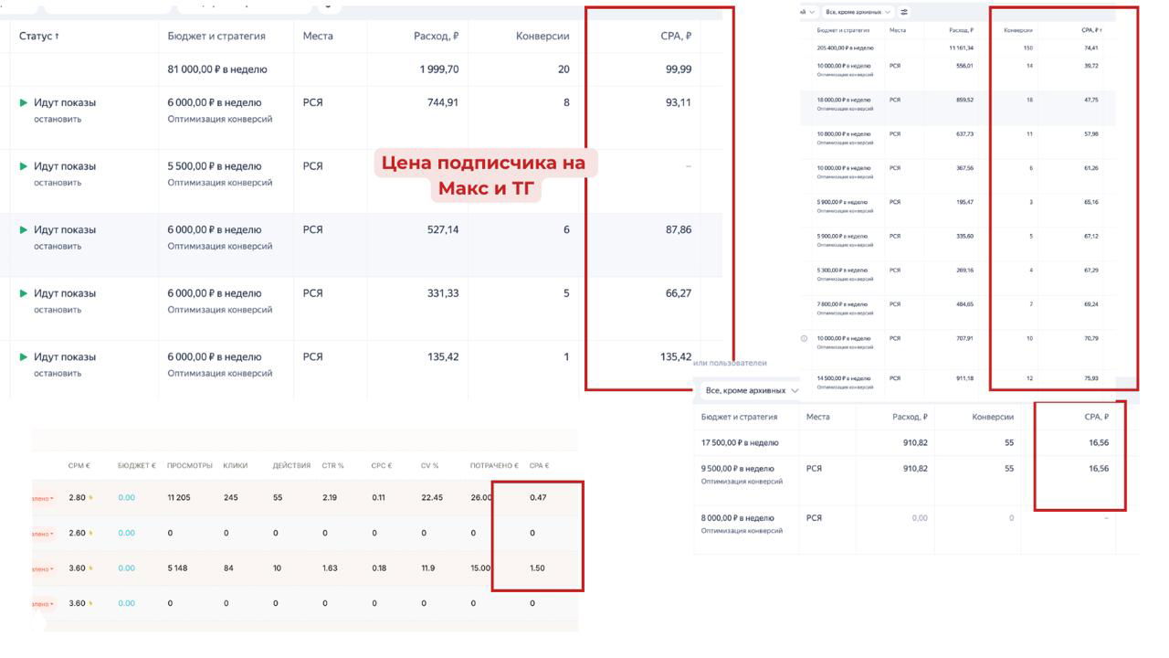 Как привлекать в канал целевых подписчиков от 20руб