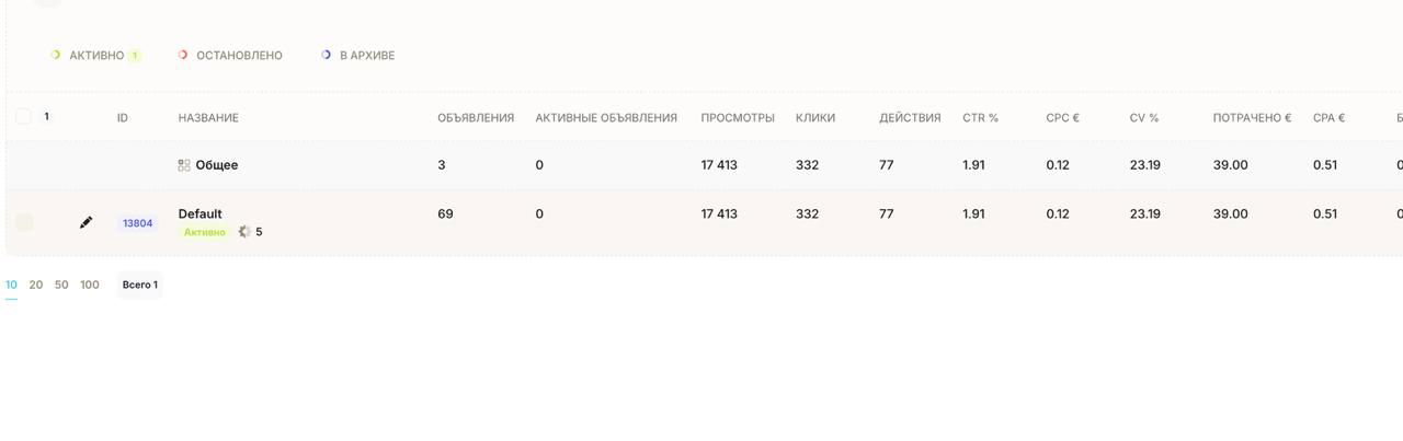 77 подписчиков по 0,51 евро за 1 день из ТГ адс